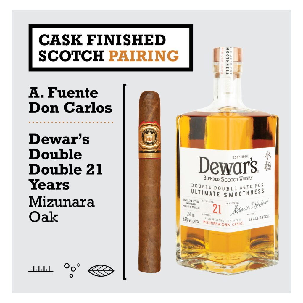 Dewar’s Double Double 21 Years / Arturo Fuente Don Carlos 1 Cask Finished Scotch Pairing2 1X1